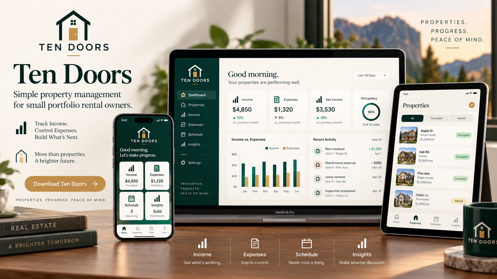 Ten Doors product dashboard shown across Apple devices